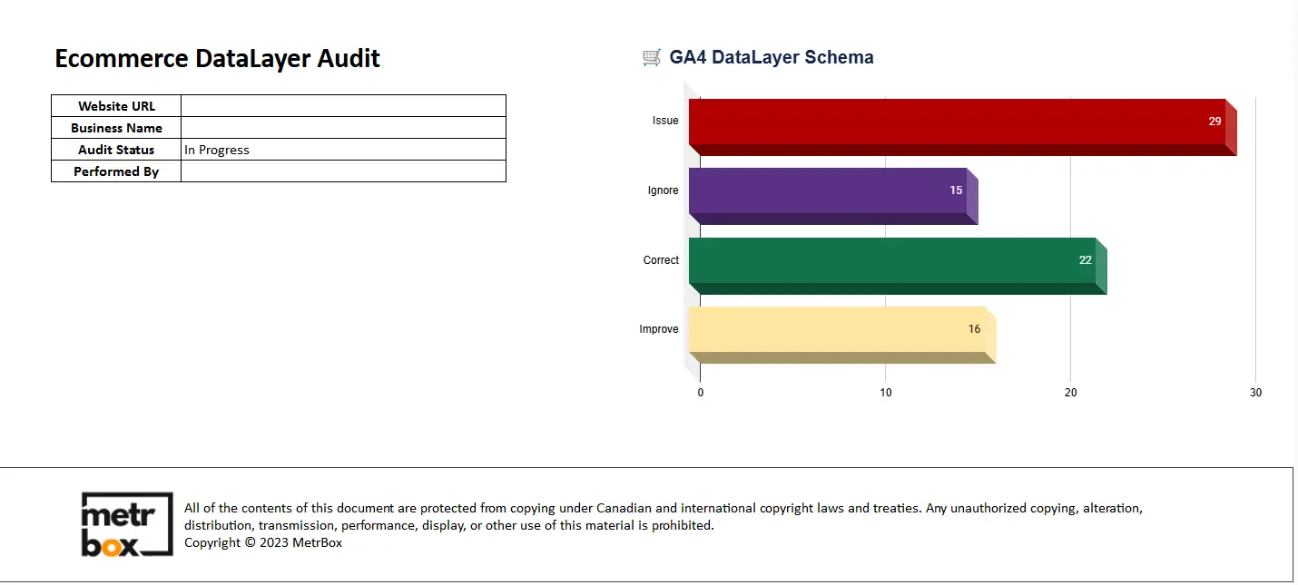 ecommerce datalayer audit