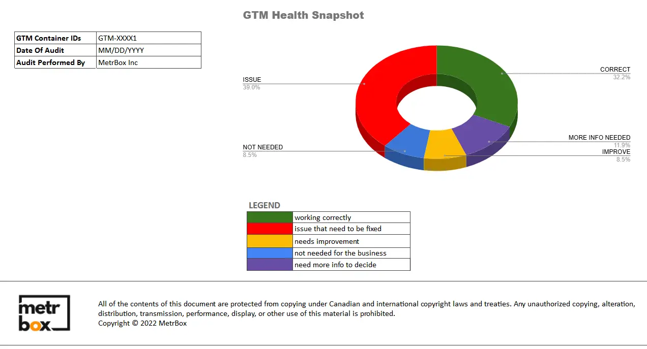 GTM Audit Worksheet